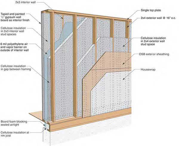 Fiberlite Cellulose Insulation air vapor wall diagram DOE