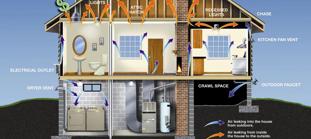 Graphic of air leaks in house from EnergyStar6050