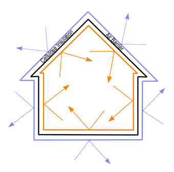 Cellulose insulation air vapor barrier info for contractors and ...